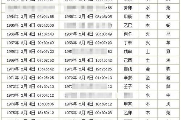 生辰八字的计算方法与技巧详解