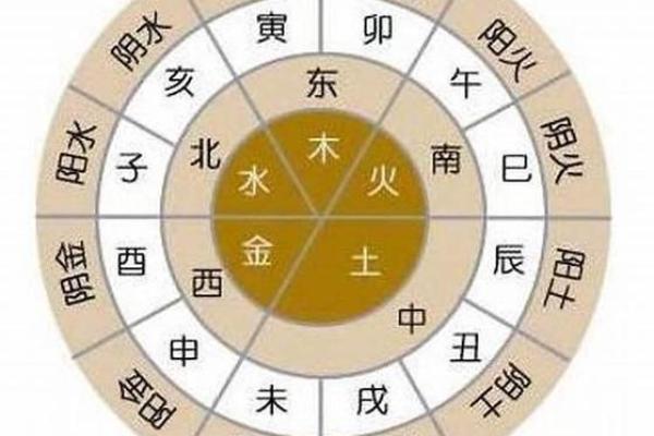 八字对照表：解读命理中的天干地支关系