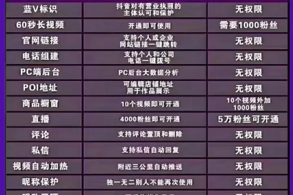 快手名字的重要性与优化策略