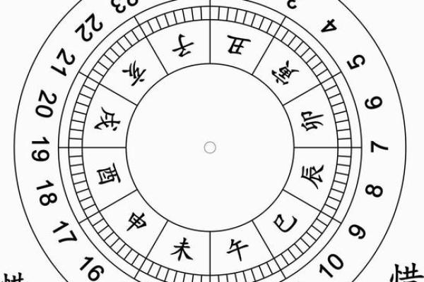探索十二地支时辰与个人运势的关系
