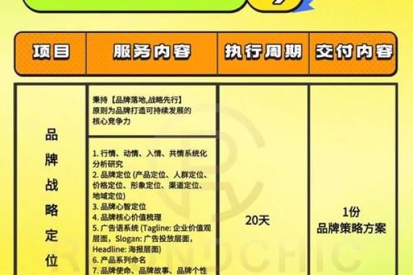 打造品牌认知度，从公司名字开始