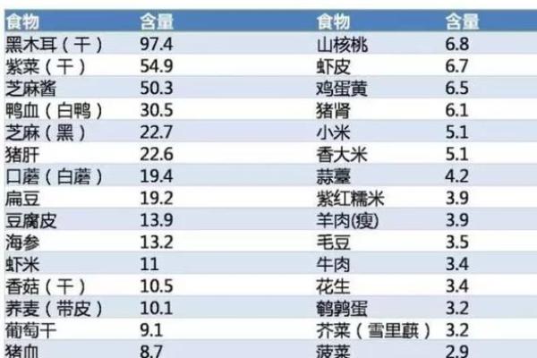 给宝宝起名字时必须避免的常见误区