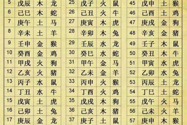 赵姓宝宝取名：根据五行八字选择最适合的名字