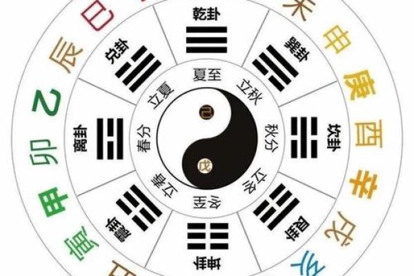时辰天干地支如何影响个人性格与运势