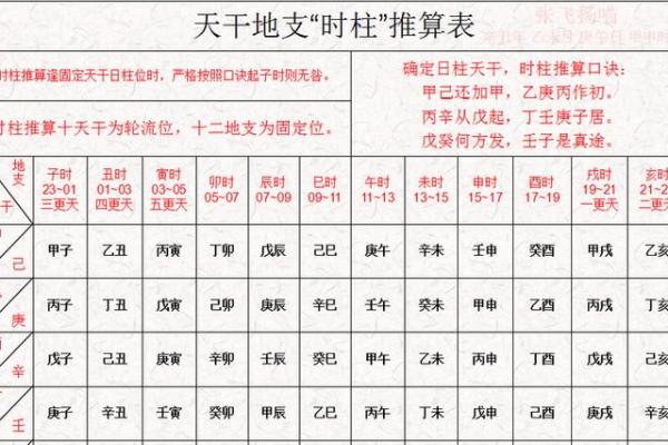 时辰天干地支如何影响个人性格与运势