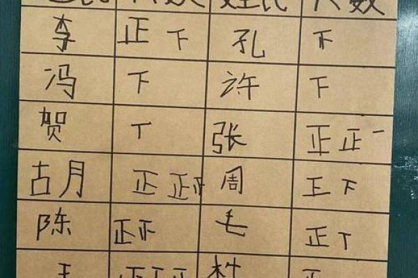 如何通过孩子的名字展现家庭特色