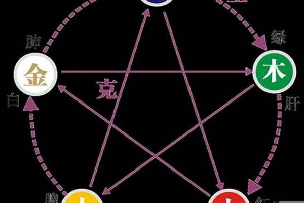 破解命理缺水之谜，如何调和五行运势