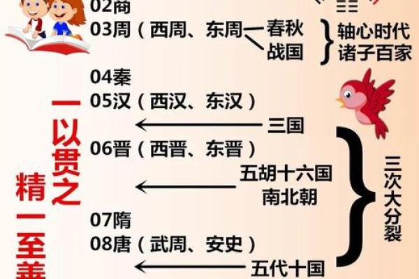如何通过万年历掌握天干地支的时空规律