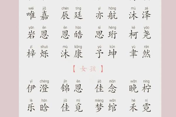 如何为宝宝选择一个既有意义又独特的名字
