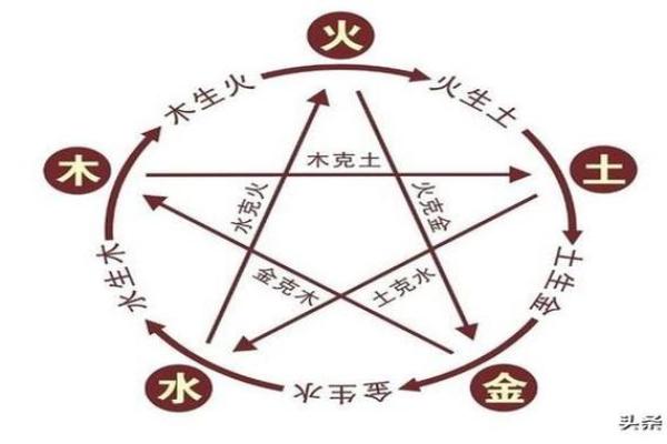 生辰八字如何影响五行平衡与命运解析