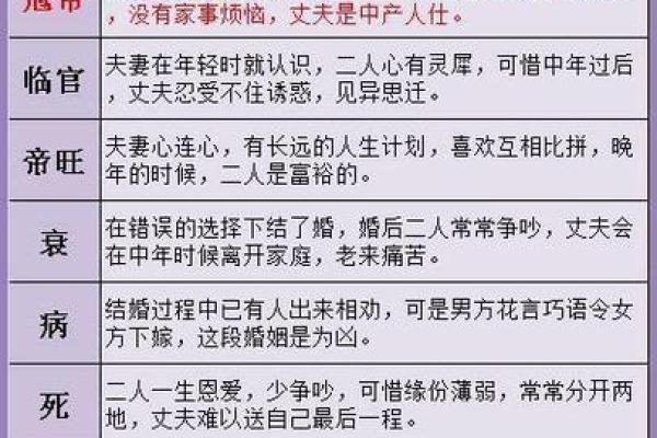 如何通过算生辰八字揭示你的命运与人生轨迹