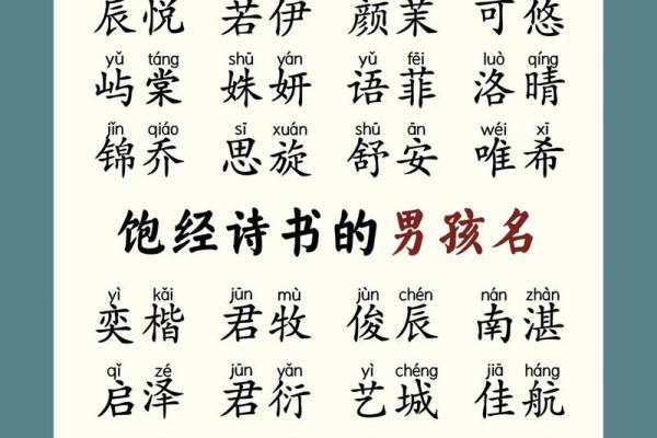 宝宝起名大全：精选独特寓意名字推荐