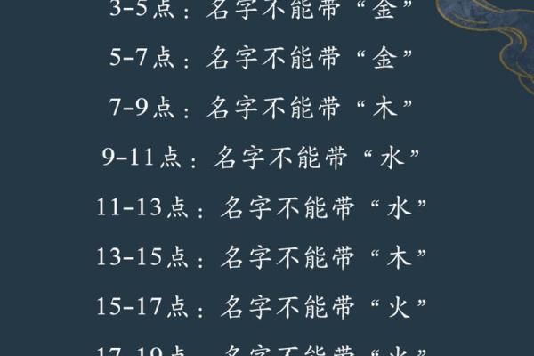 宝宝名字选择技巧：如何结合五行与生肖