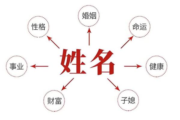 如何正确排出生辰八字分析个性与命运