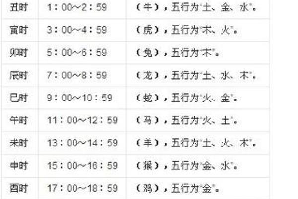 如何正确排出生辰八字分析个性与命运