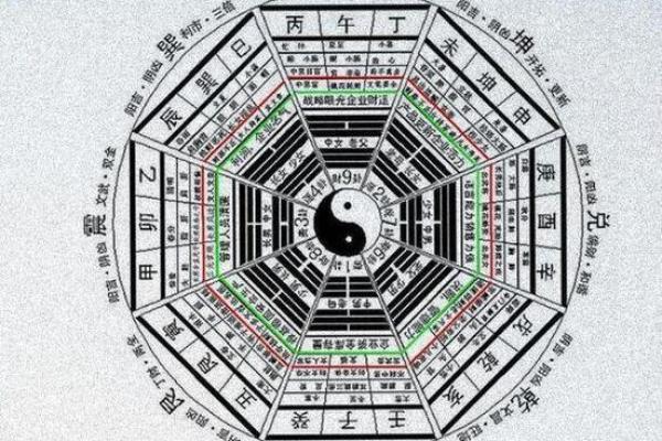 如何通过八字预测免费测了解未来运势