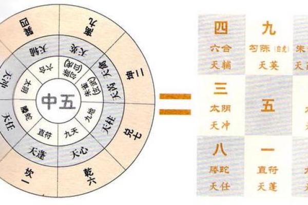 命理神煞解析：揭示命运中的神秘力量与影响
