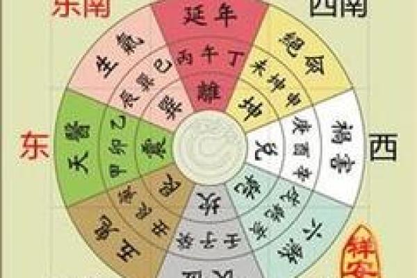生辰八字免费测算，探索人生的关键节点