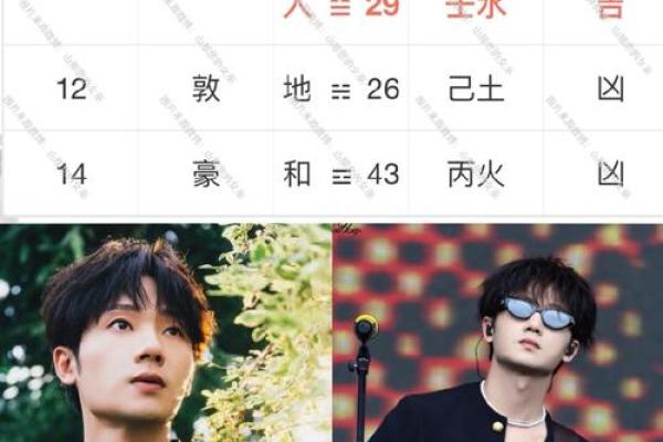 名字与命运的联系：算名字是否真的有效