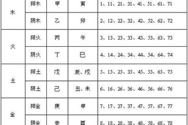 如何通过生辰八字判断自己缺什么五行元素