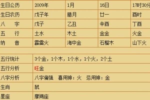如何通过生辰八字判断自己缺什么五行元素