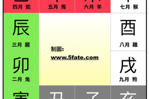 同字五行属性解析及其在命理中的应用