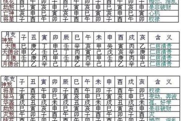 同字五行属性解析及其在命理中的应用