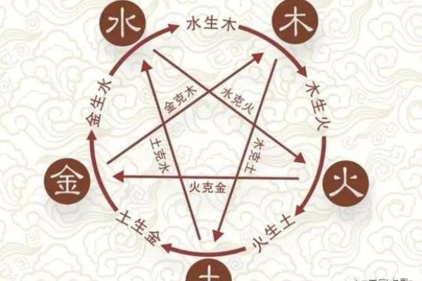 上字五行属性解析及其在命理中的意义