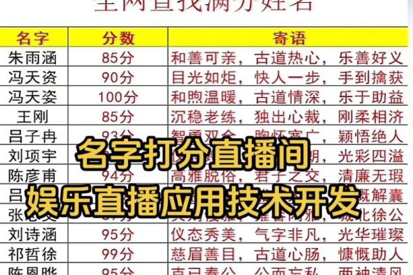 选择一个更合适的名字？在线名字测试打分助你决策