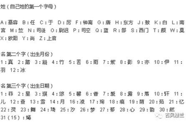 选择一个更合适的名字？在线名字测试打分助你决策