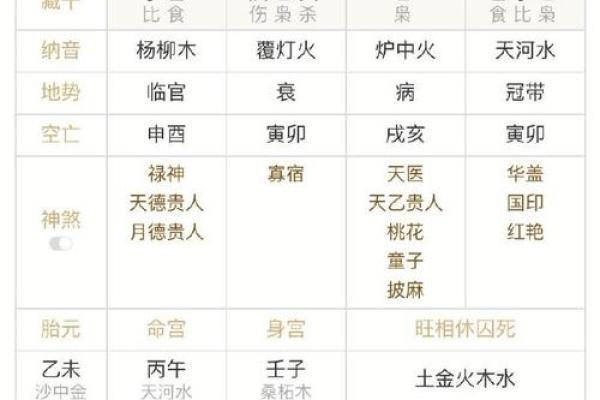 八字命理中的比肩象征什么