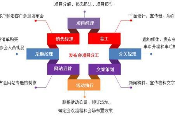 如何通过算卦免费测算掌握未来趋势