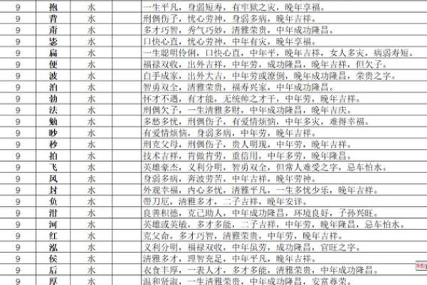 水字的五行属性解析与相关文化象征