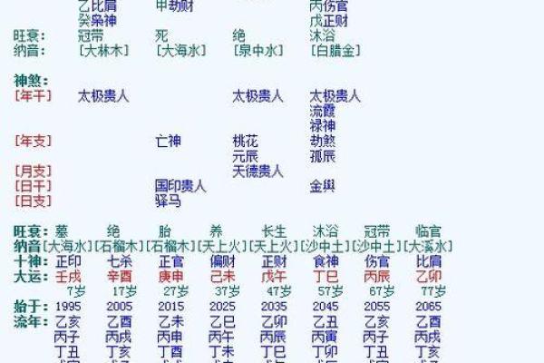 姓名字测试打分，测出你的姓名命运与性格特征