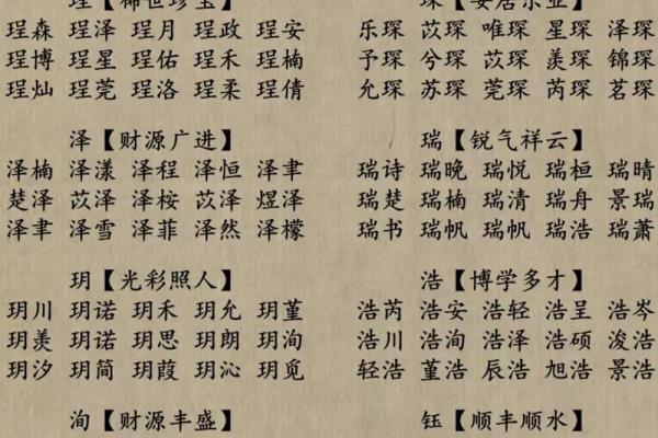 在线起名免费测名，助你为宝宝挑选完美名字