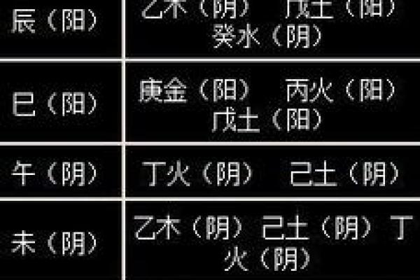 生辰八字分析五行之道：如何通过八字看五行平衡