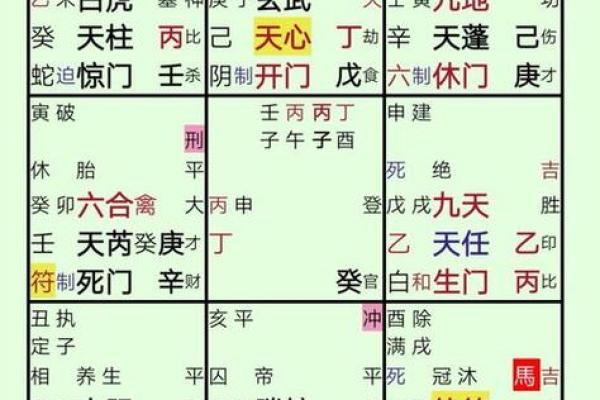 如何通过免费查八字了解你的命运走向