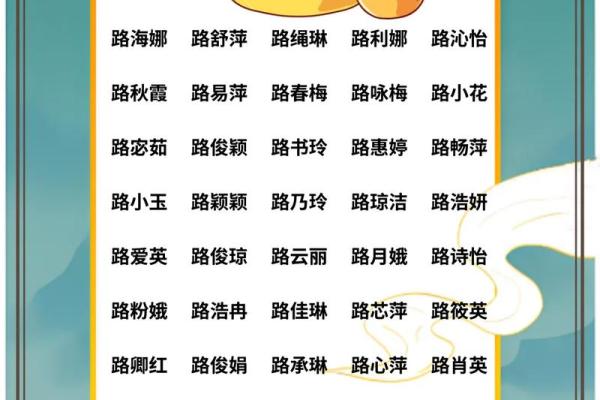 女孩取名字大全，帮助你选择最适合的名字