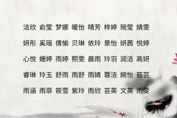 鼠宝宝女宝宝起名字大全 选一个寓意美好的名字
