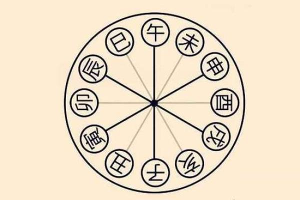 八字算命与卜易居的深度剖析：揭开命运的神秘面纱
