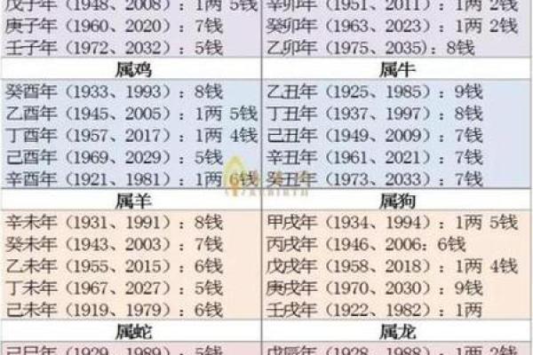 八字算命与卜易居的深度剖析：揭开命运的神秘面纱