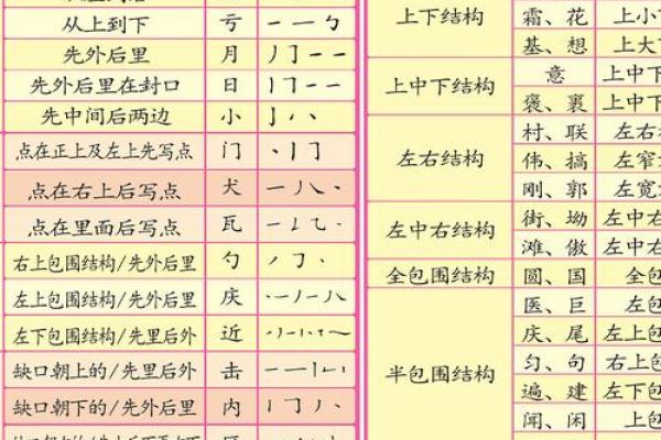 十天干拼音与汉字文化的关系