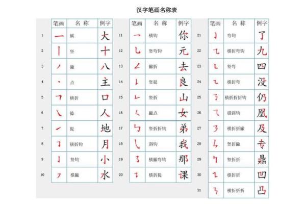 十天干拼音与汉字文化的关系