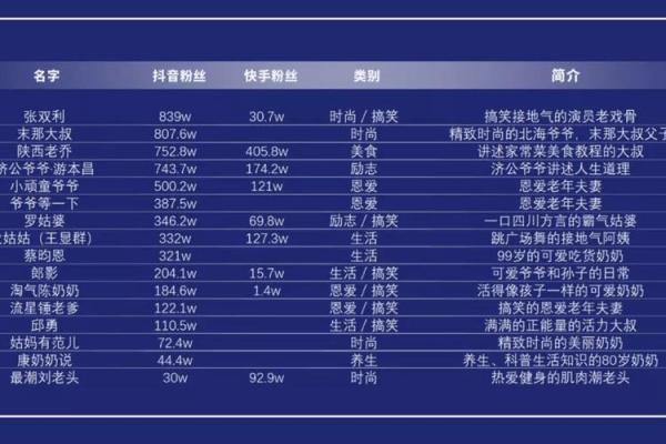 创意十足的快手名字推荐，轻松吸引关注