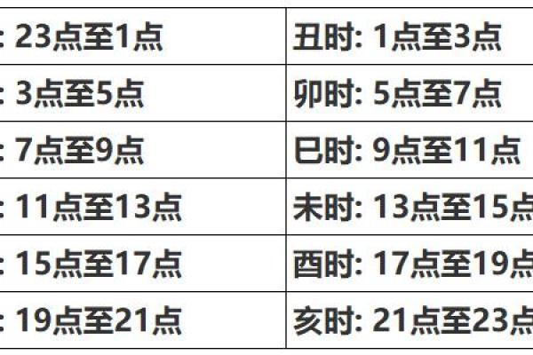 生辰八字入门解析与实用技巧教学