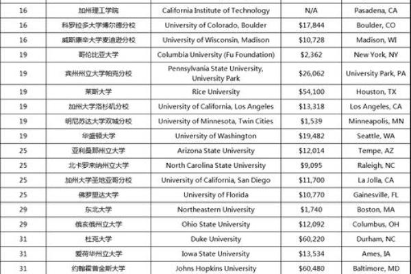 评测名字的分数，从这些角度出发