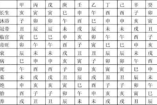 如何通过天干长生表理解个人命运趋势