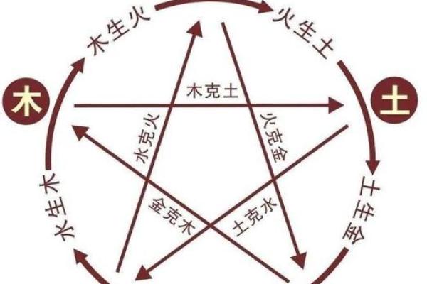 王字五行属性解析与命理影响