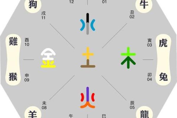 王字五行属性解析与命理影响