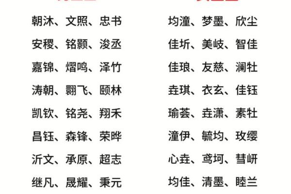 新生儿名字打分法：如何为宝宝挑选一个合适的名字